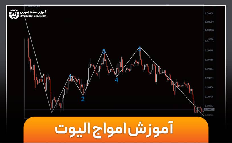 آموزش امواج الیوت به صورت مرحله به مرحله و تصویری