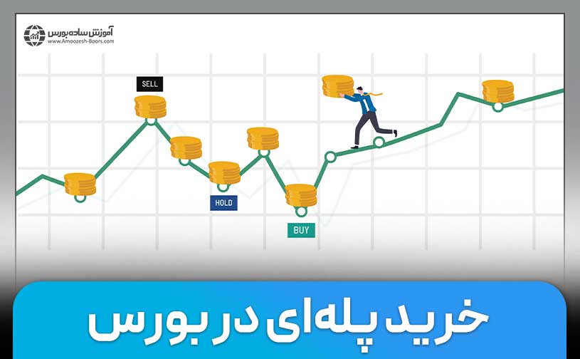 خرید پله‌ای در بورس | هدف از خرید پله‌ای در بورس چیست؟