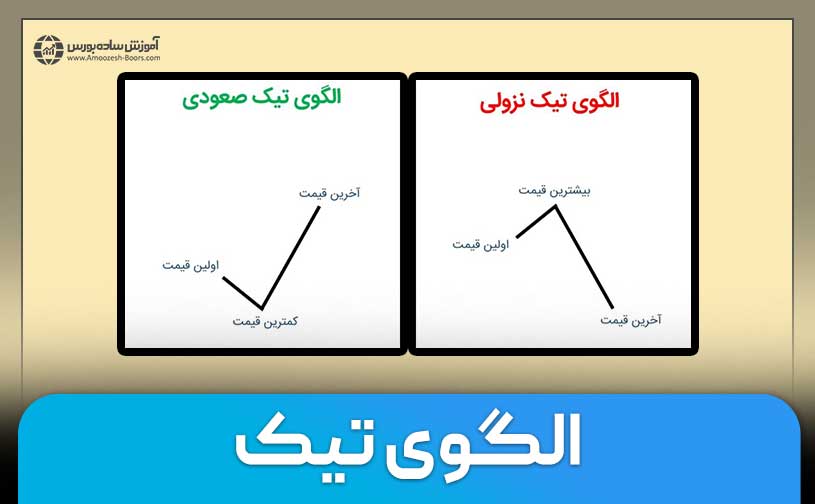 الگوی تیک در تابلوخوانی چیست؟ | فیلتر الگوی تیک صعودی و نزولی