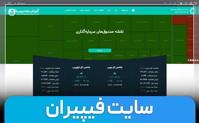 نحوه کار با سایت فیپیران (Fipiran.com)