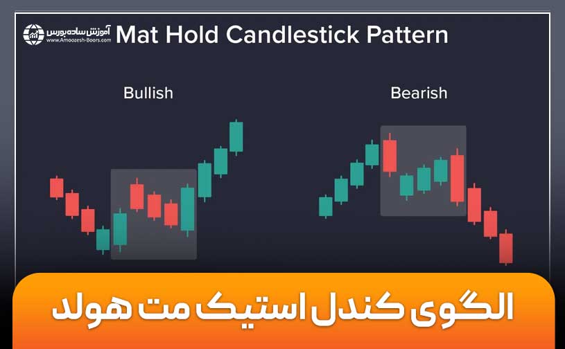 روش ترید با الگوی کندلی  Mat Hold