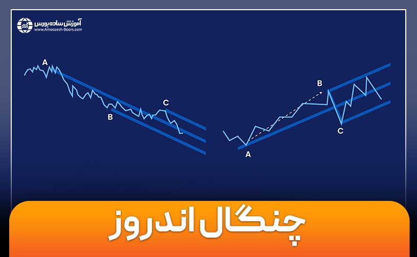 آموزش چنگال اندروز در تحلیل تکنیکال | از مبتدی تا پیشرفته