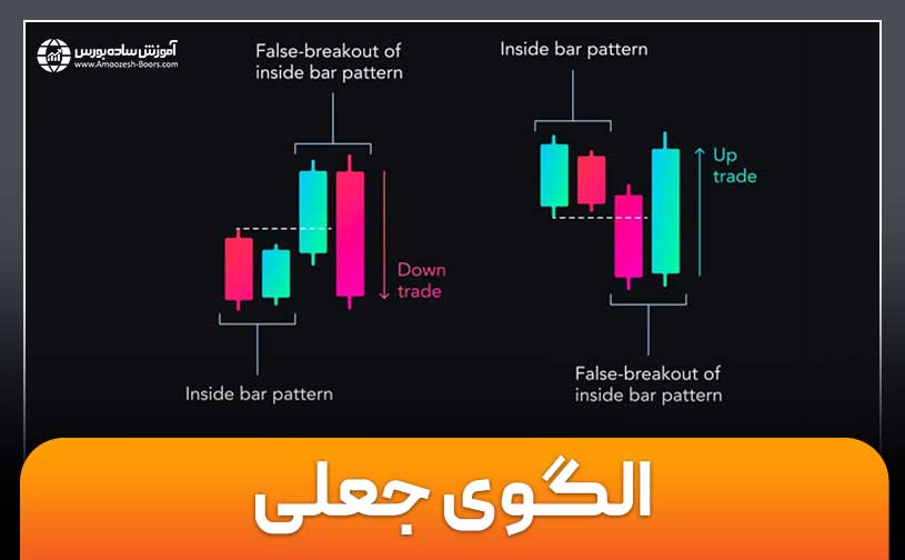 الگوی جعلی (Fakey Pattern) چیست؟