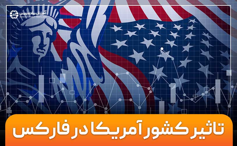 تأثیر کشور آمریکا بر بازار مالی فارکس