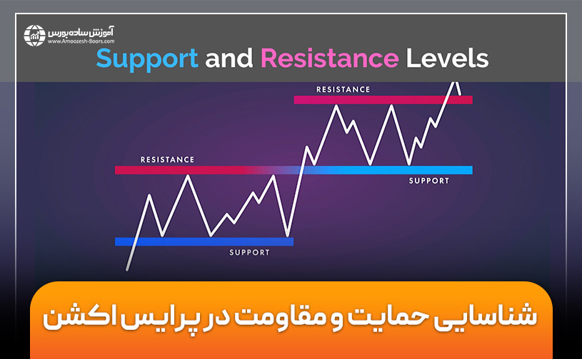 شناسایی حمایت و مقاومت در پرایس اکشن