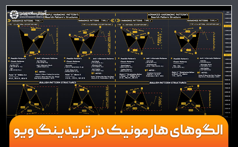 الگوهای هارمونیک در تریدینگ ویو