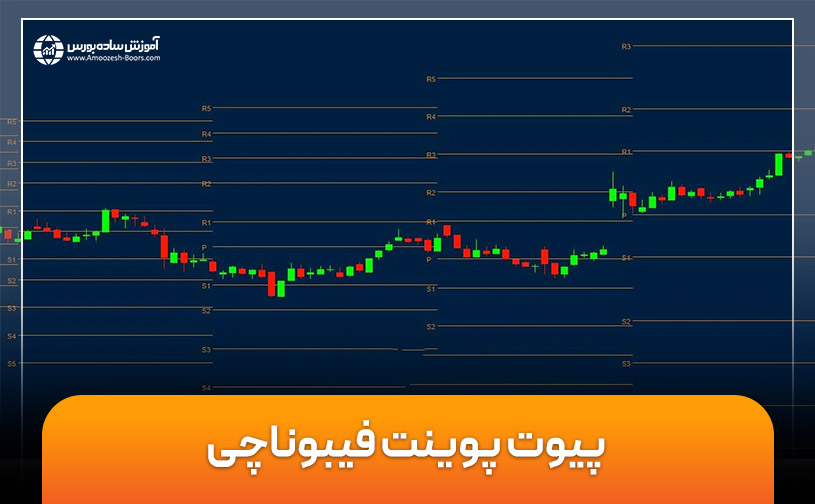 پیوت پوینت فیبوناچی