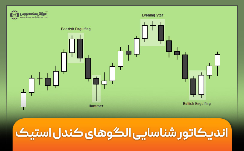 اندیکاتور شناسایی الگوهای کندل استیک