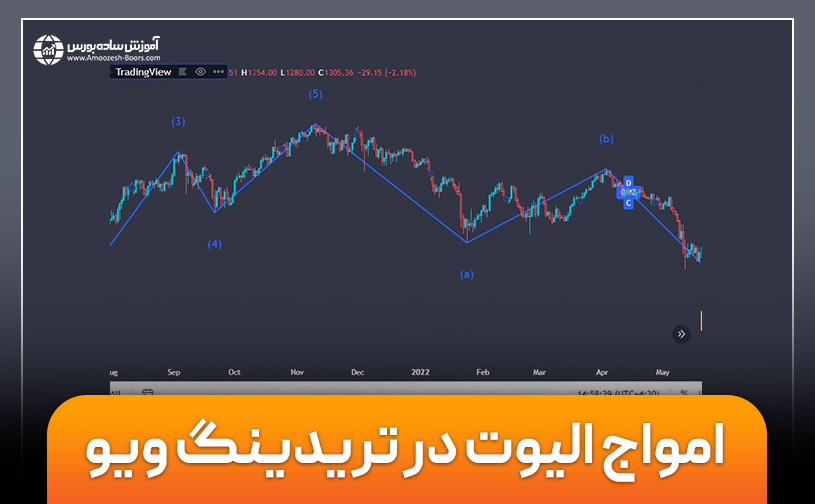 امواج الیوت در تریدینگ ویو| راهنمای عملی استفاده از اندیکاتور شمارش امواج الیوت