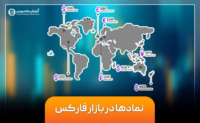 نمادها در فارکس (نحوه خواندن نمادها در بازار فارکس)