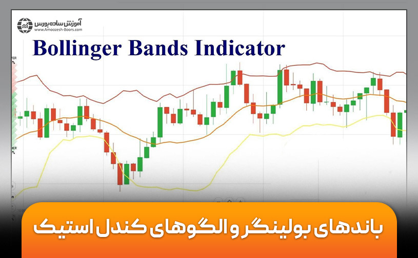 استراتژی بولینگر باند و کندل استیک