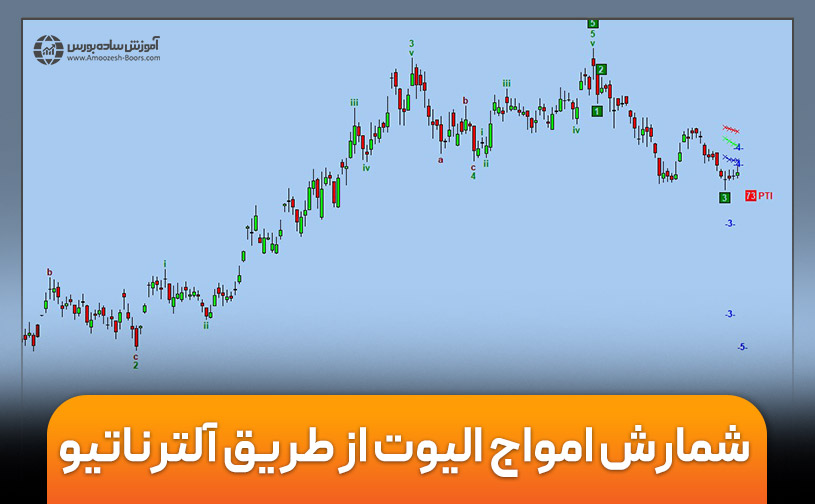 شمارش امواج الیوت از طریق آلترناتیو