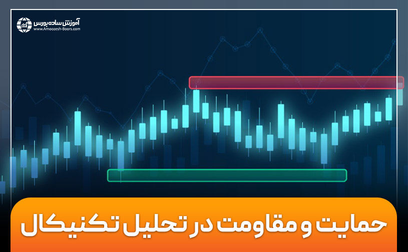 تشخیص سطوح حمایت و مقاومت در تحلیل تکنیکال + آموزش ترسیم