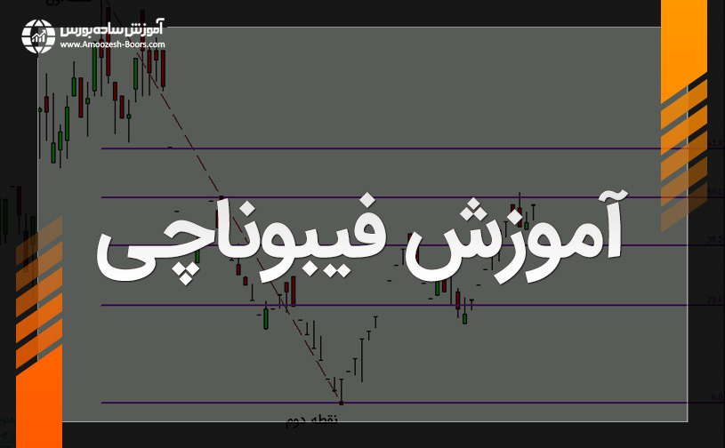 آموزش کامل و تصویری فیبوناچی