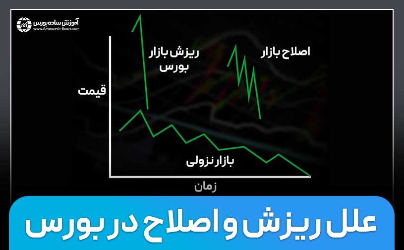 علل ریزش و اصلاح در بورس چیست و چه تفاوتی با هم دارند؟