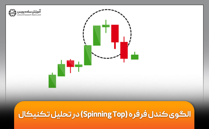 الگوی کندل فرفره (Spinning Top) در تحلیل تکنیکال + آموزش صفر تا صد