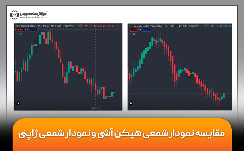 مقایسه نمودار شمعی هیکن آشی و نمودار شمعی ژاپنی