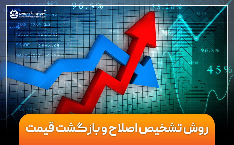 روش تشخیص اصلاح و بازگشت قیمت