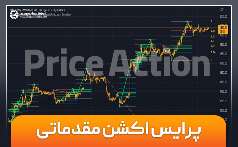 پرایس اکشن مقدماتی/ راهنمای پرایس اکشن برای مبتدیان