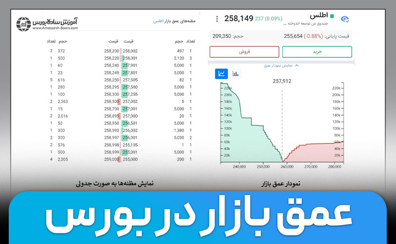 عمق بازار به چه معنا است؟