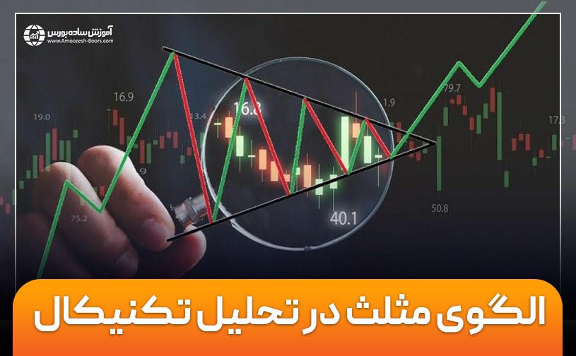 الگوی مثلث در تحلیل تکنیکال | حمایت و مقاومت در الگوی مثلث