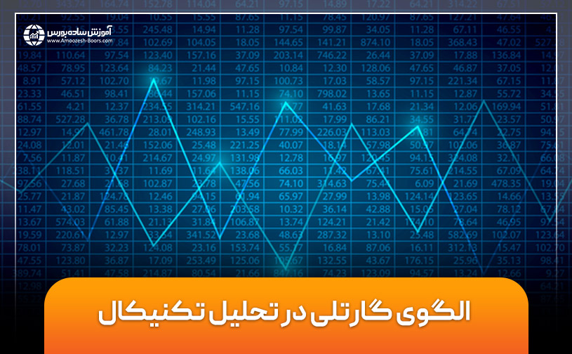 الگوی گارتلی در تحلیل تکنیکال