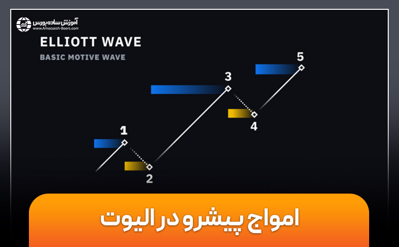 آموزش صفر تا صد امواج پیشرو در الیوت