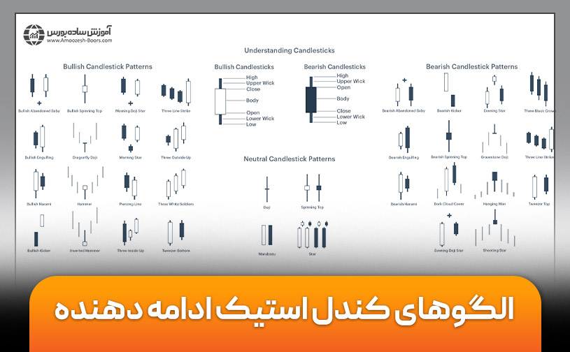 الگوهای کندل استیک ادامه دهنده 