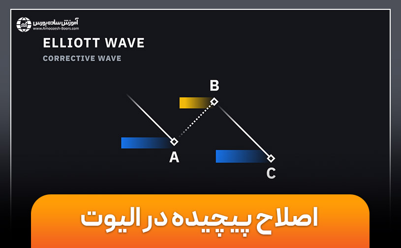 اصلاح پیچیده در الیوت چیست؟