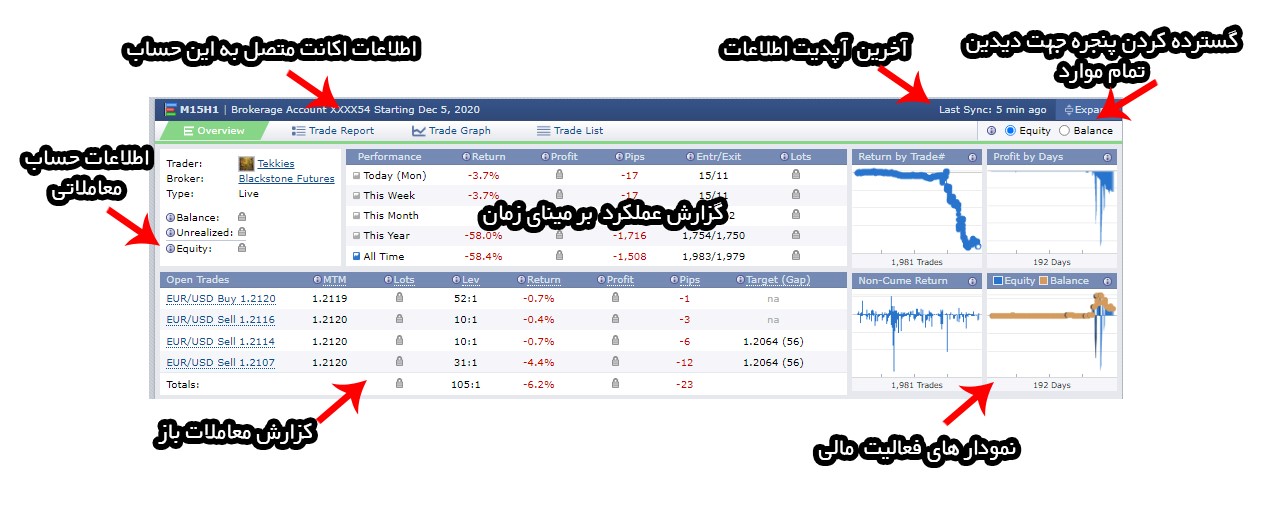 اطلاعات حساب در سایت فارکس فکتوری