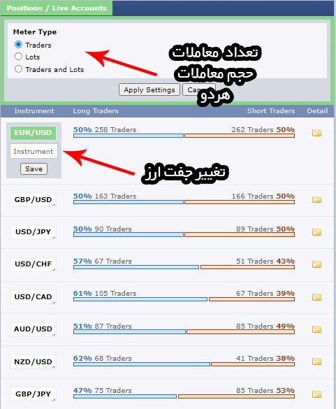 حجم معاملات در فارکس فکتوری