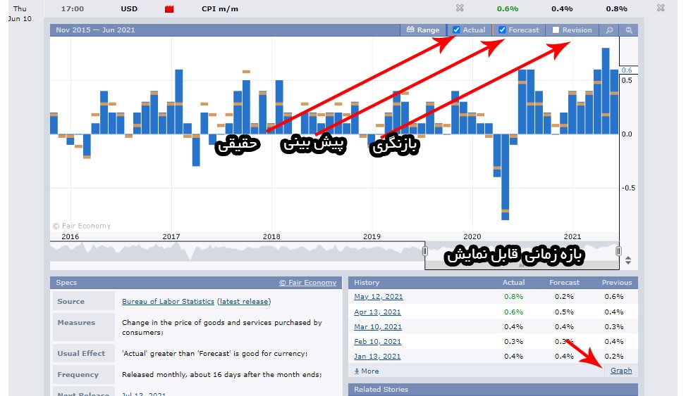 forex factory history 