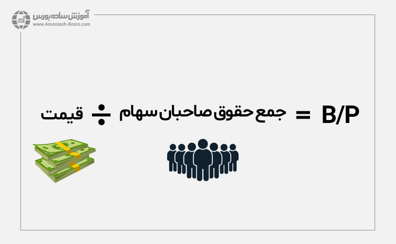 نسبت P/B یا قیمت به جمع حقوق صاحبان سهام