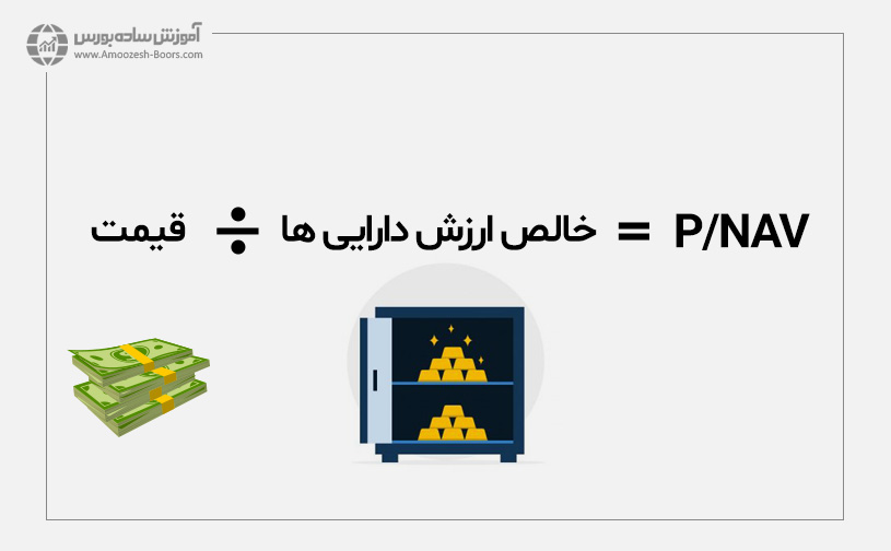 نسبت P/NAV یا قیمت به خالص ارزش دارایی ها