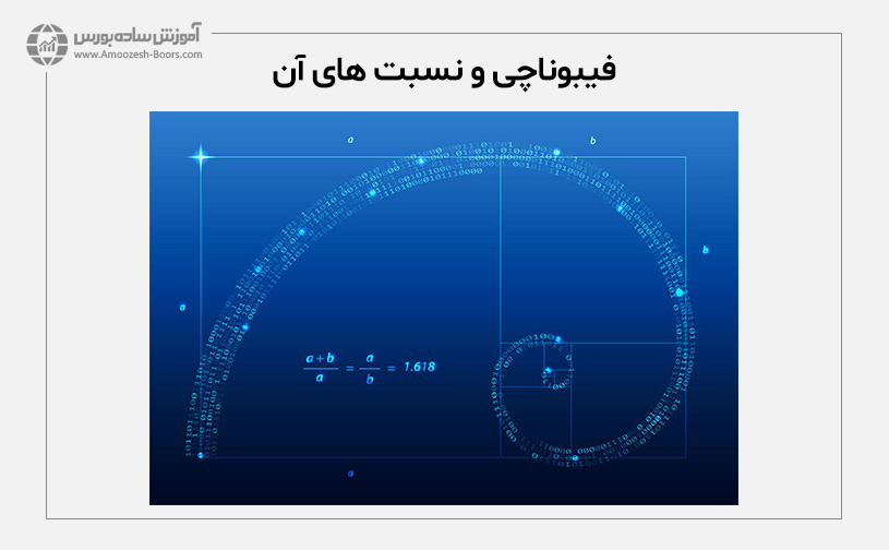 فیبوناچی و نسبت های آن