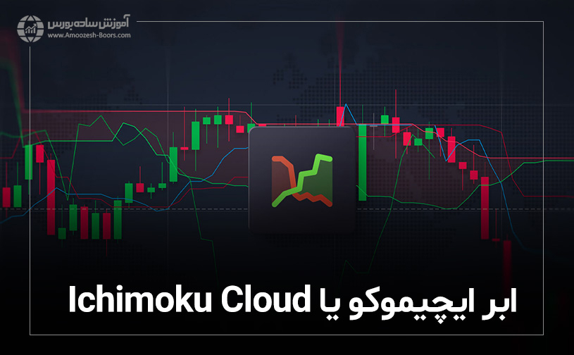 ابر ایچیموکو یا Ichimoku Cloud