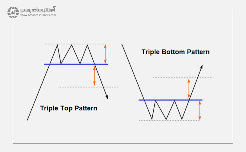  Reversal Patterns 