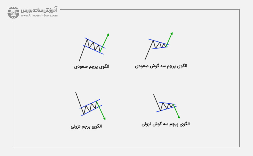 الگوهای ادامه دهنده 