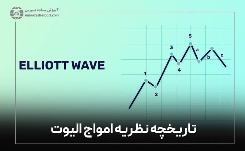 تاریخچه نظریه امواج الیوت