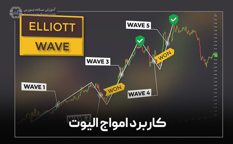 کاربرد امواج الیوت 