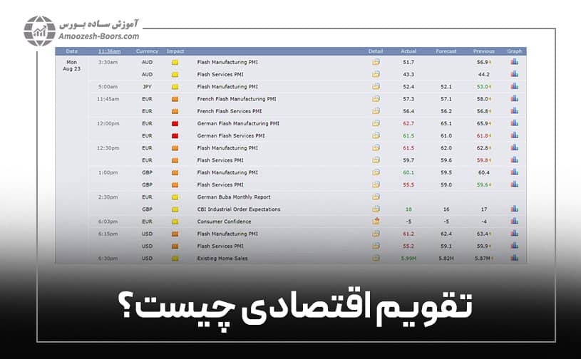 تقویم اقتصادی