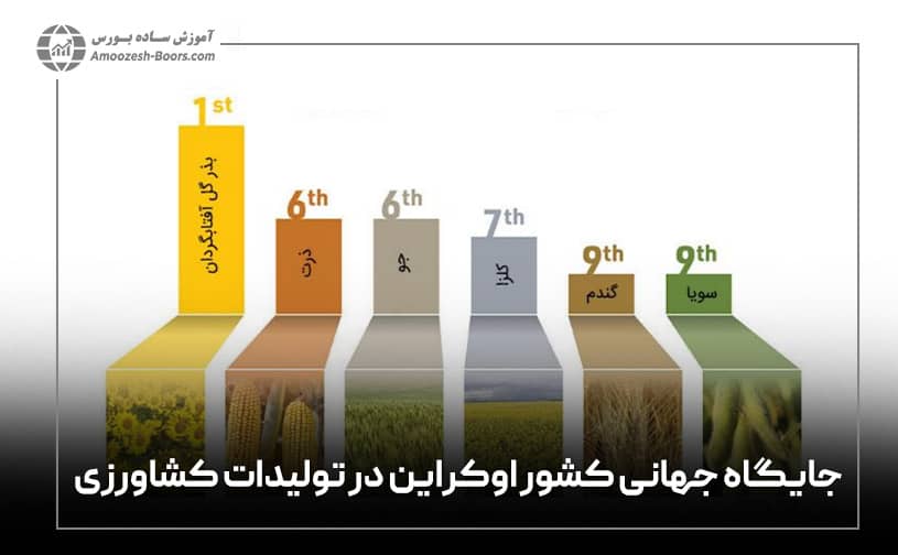 جایگاه جهانی اوکراین در تولیدات کشاورزی