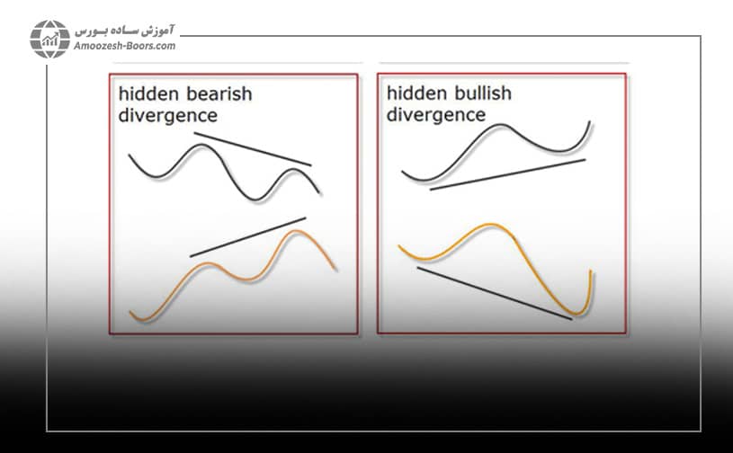 واگرایی مخفی در  (Hidden Divergence) RSI 