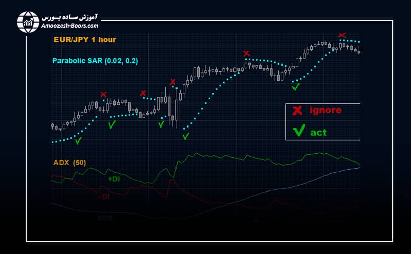 ترکیب Parabolic SAR با ATR