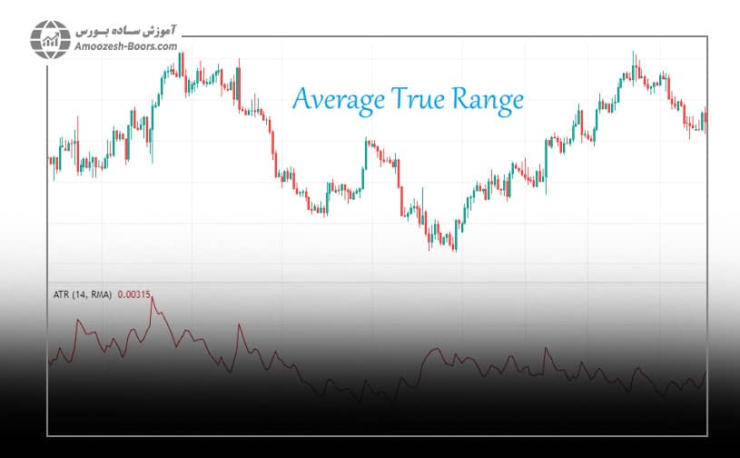 اندیکاتور ATR نمودار