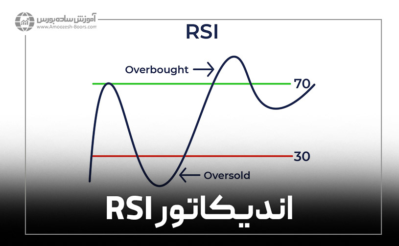 اندیکاتور RSI