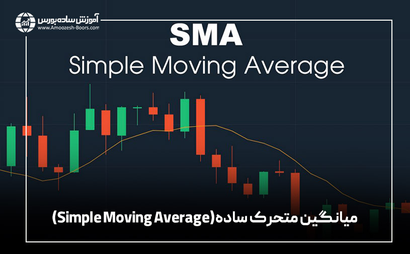 اندیکاتورهای میانگین متحرک 