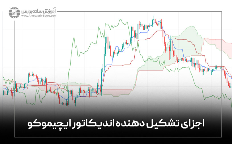 اجزای تشکیل دهنده اندیکاتور ایچیموکو