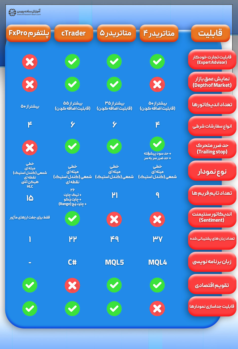 مقایسه پلتفرم های معاملاتی در بروکر FxPro