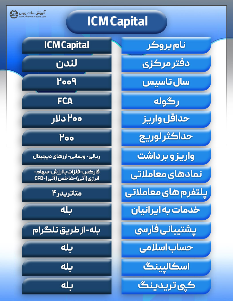 معرفی بروکر